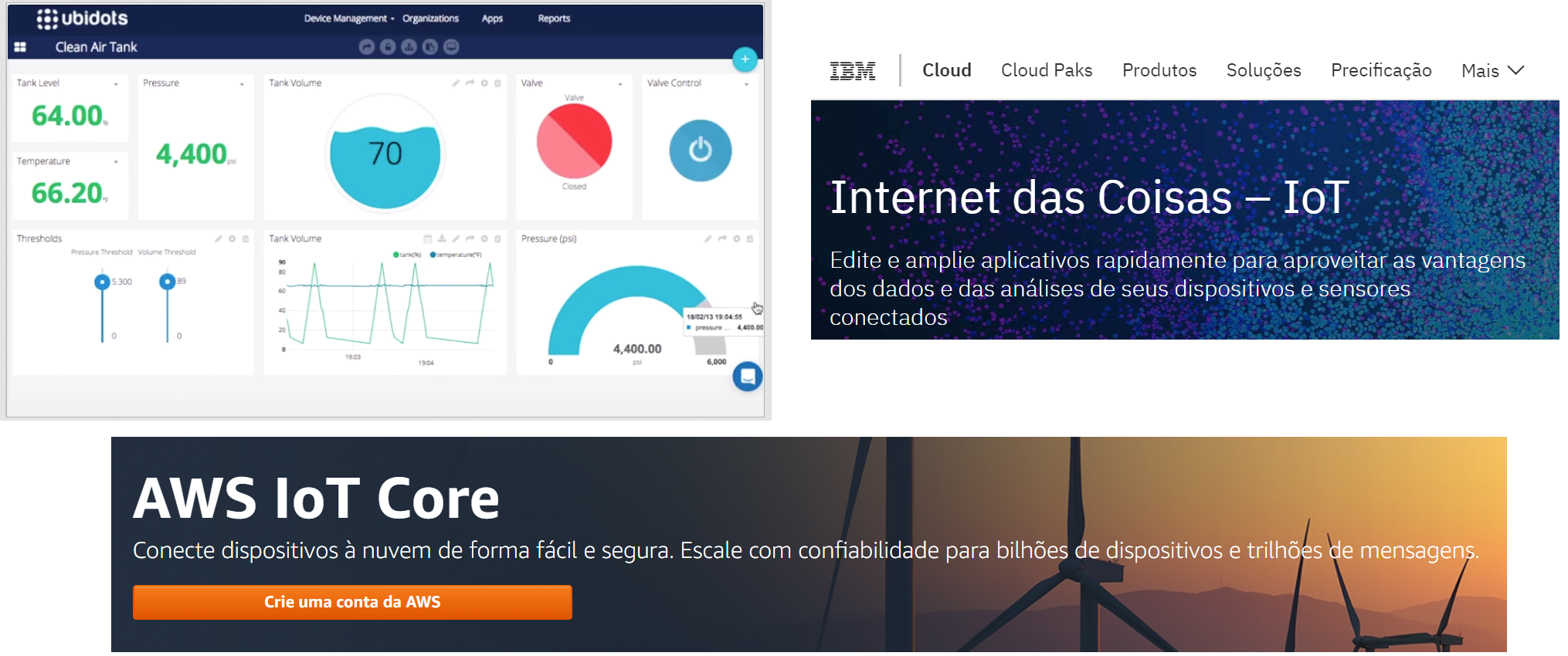 IoT