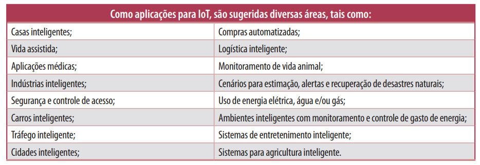 IoT