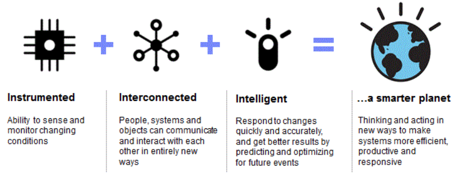 iot