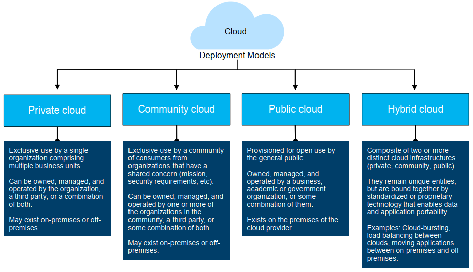cloud
