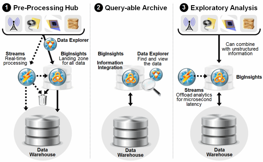 big data