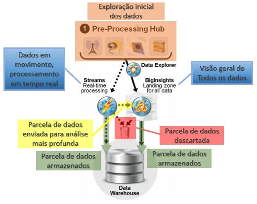 big data