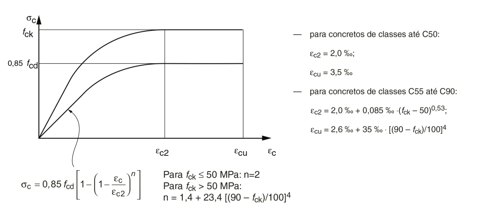 Coeficiente de Poisson