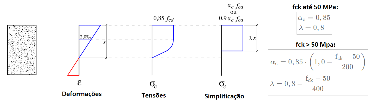 diagrama retangular