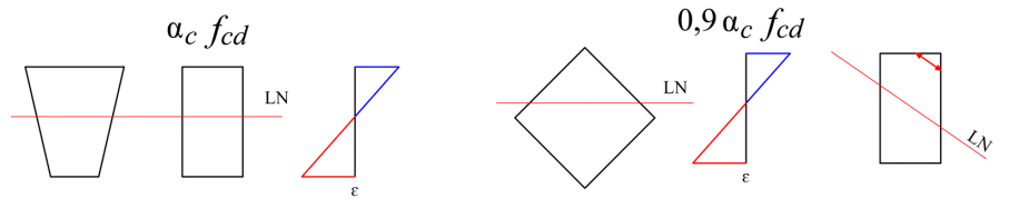 diagrama retangular
