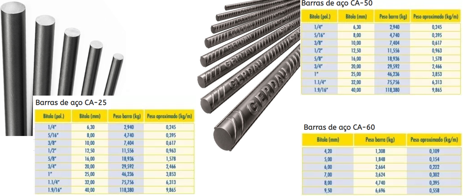 aços