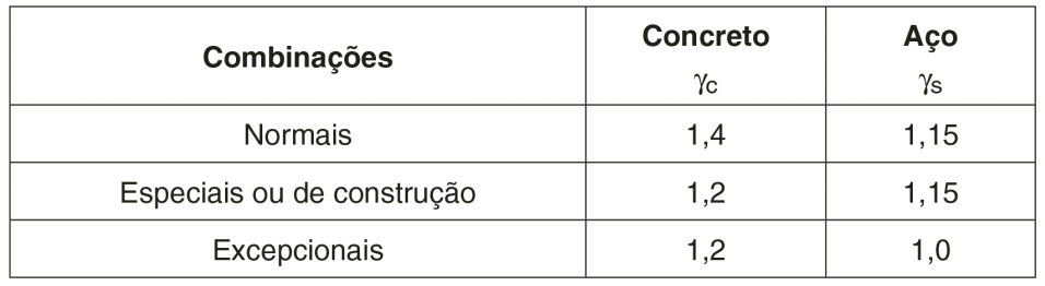 ELU