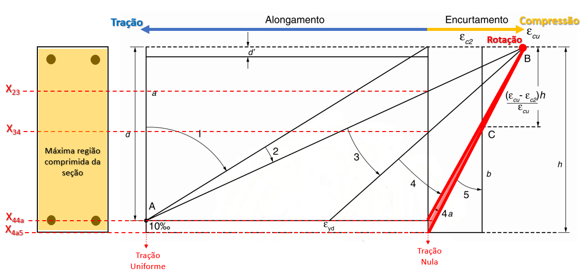 Domínio 4-a