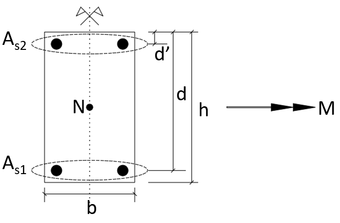 flexo compressao