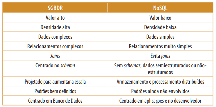 SQL vs NoSQL